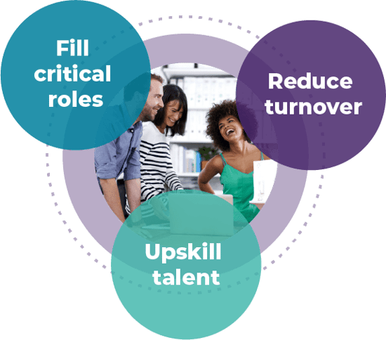 Tuition.io Product Features: Fill critical roles, Reduce turnover, Upskill talent
