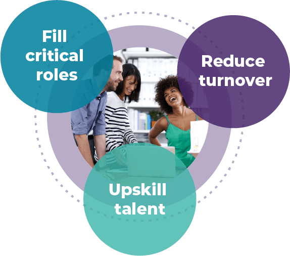 Tuition.io Product Features: Fill critical roles, Reduc turnover, Upskill talent