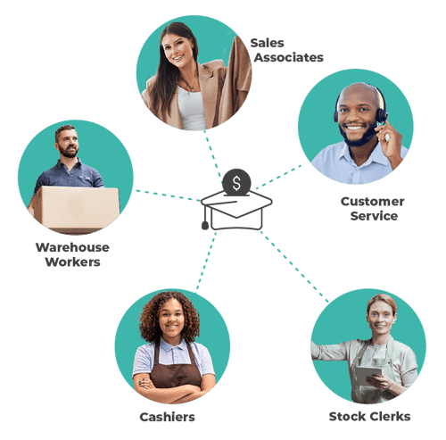 Professionals working in Sales, Retail and Customer Service