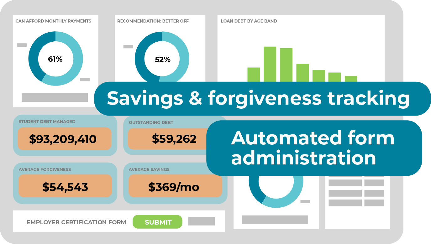 PSLF Automated Dashboard