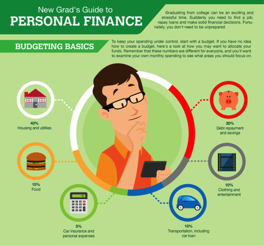 Budgeting 101 - Understand Your Personal Finances, And Live Within Your Means 2
